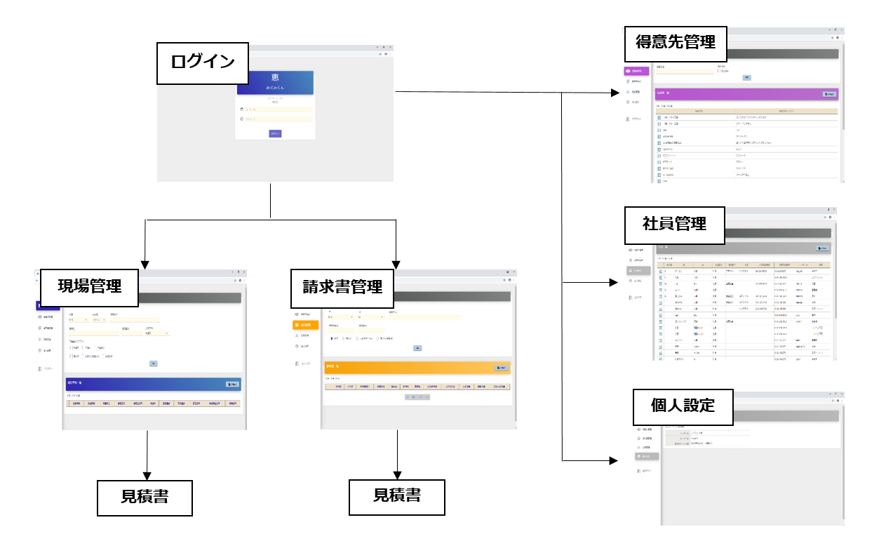 システム機能のフロー