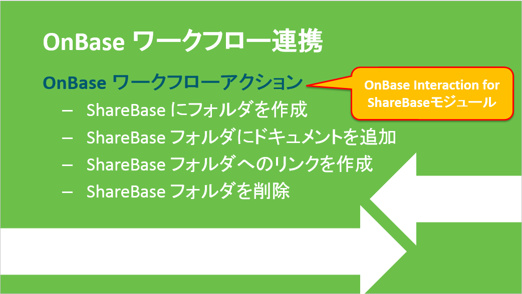 ワークフローが一目で分かるOnBaseイメージ